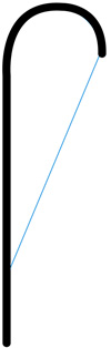 Goutte